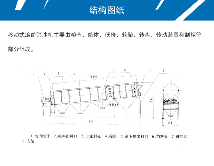 移動式滾筒篩沙機結構